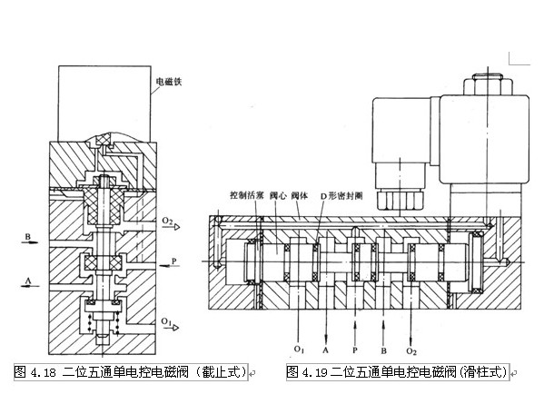三位四通换向阀与电磁阀的工作原理